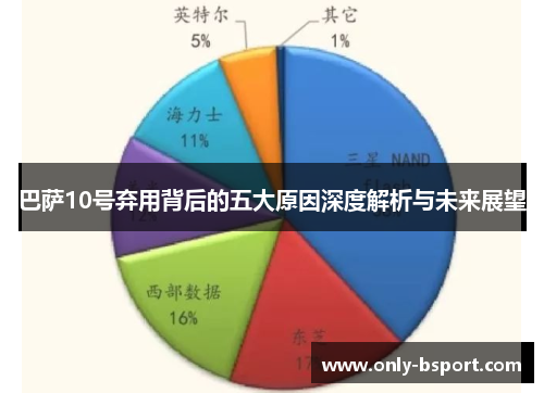 巴萨10号弃用背后的五大原因深度解析与未来展望